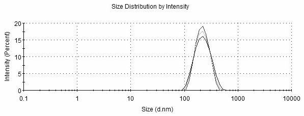 Polysaccharide nano composite material and preparation and application thereof