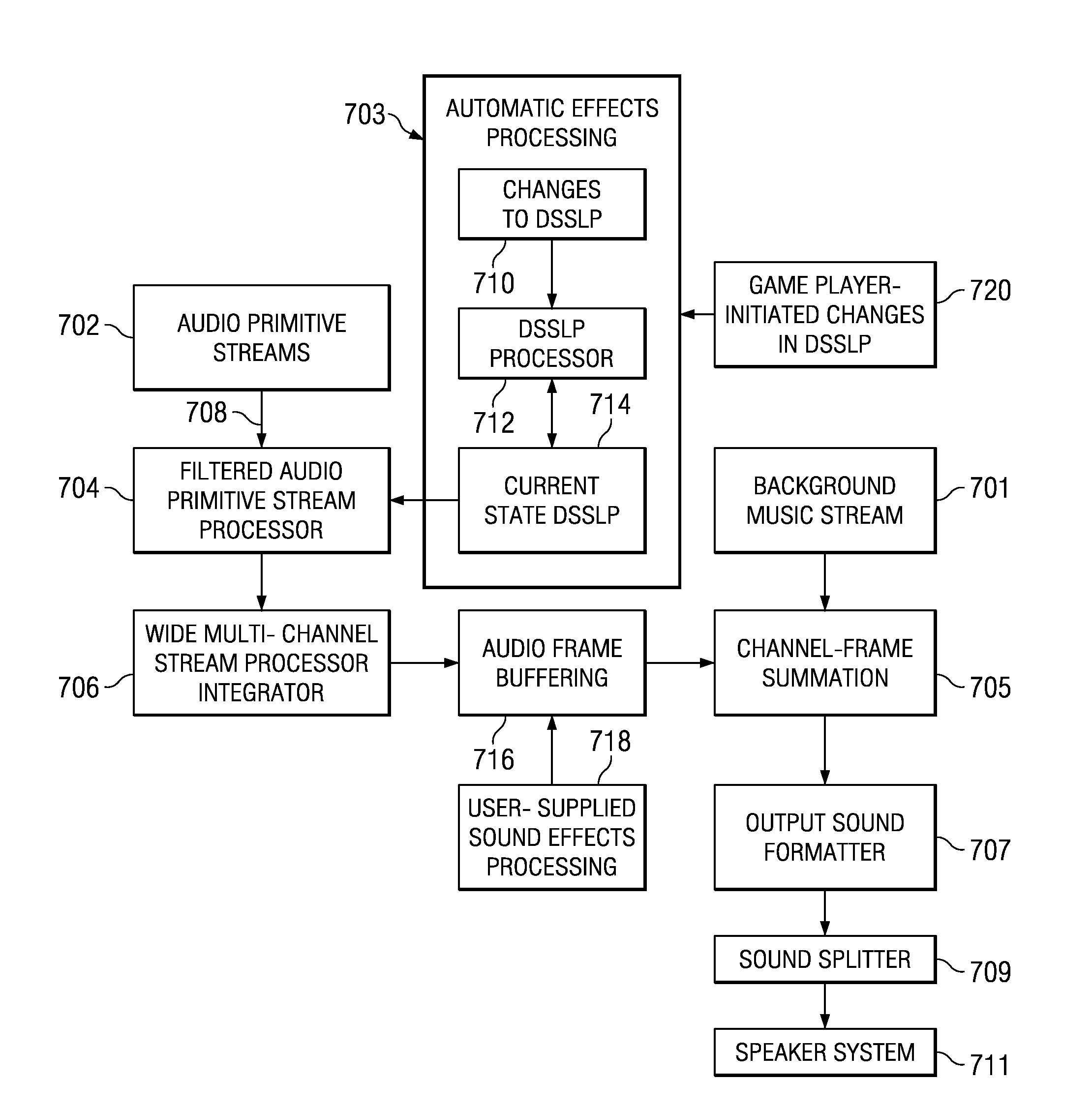 Dynamic sound source and listener position based audio rendering
