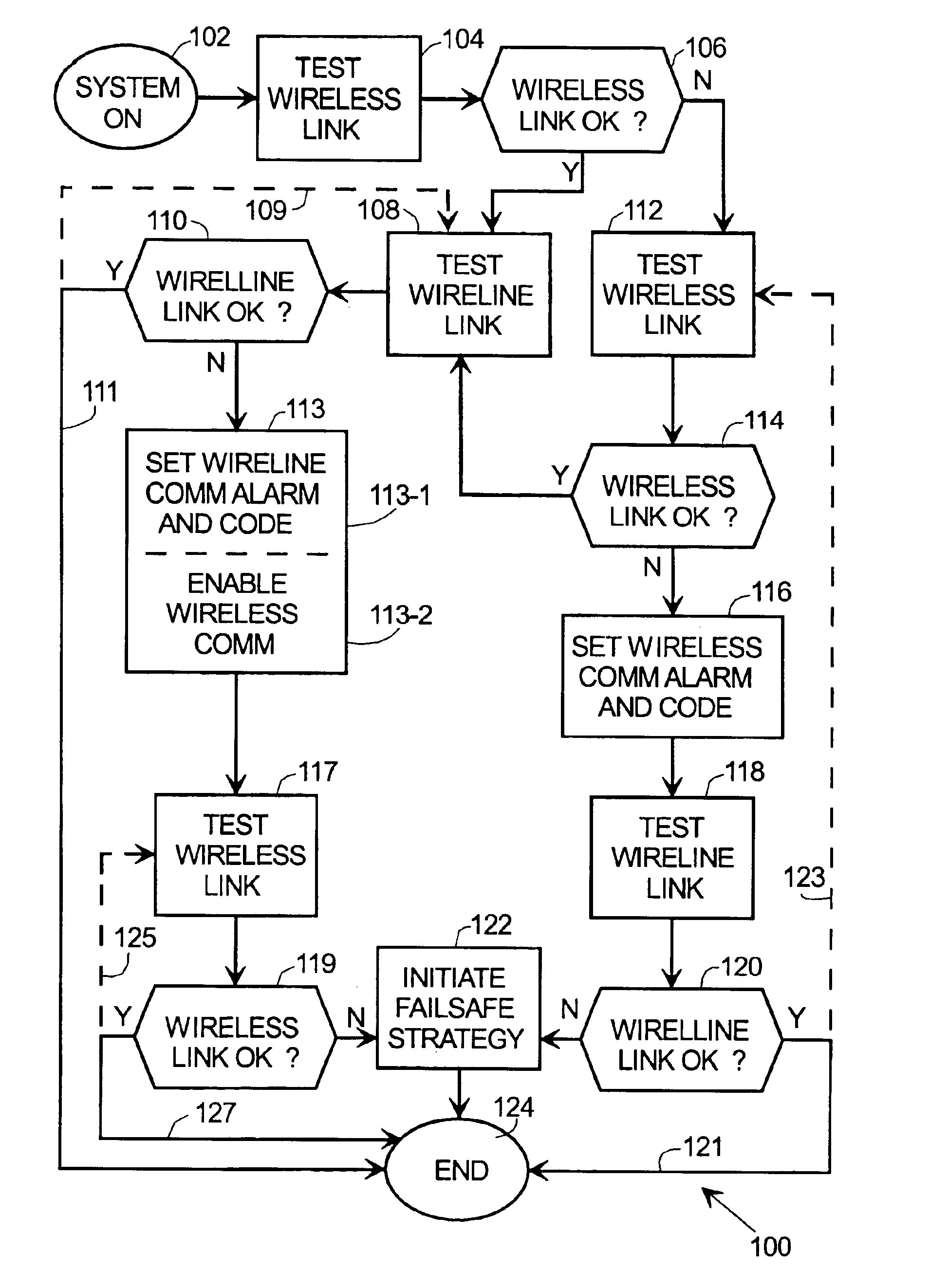 Wireless backup communication link for vehicle control