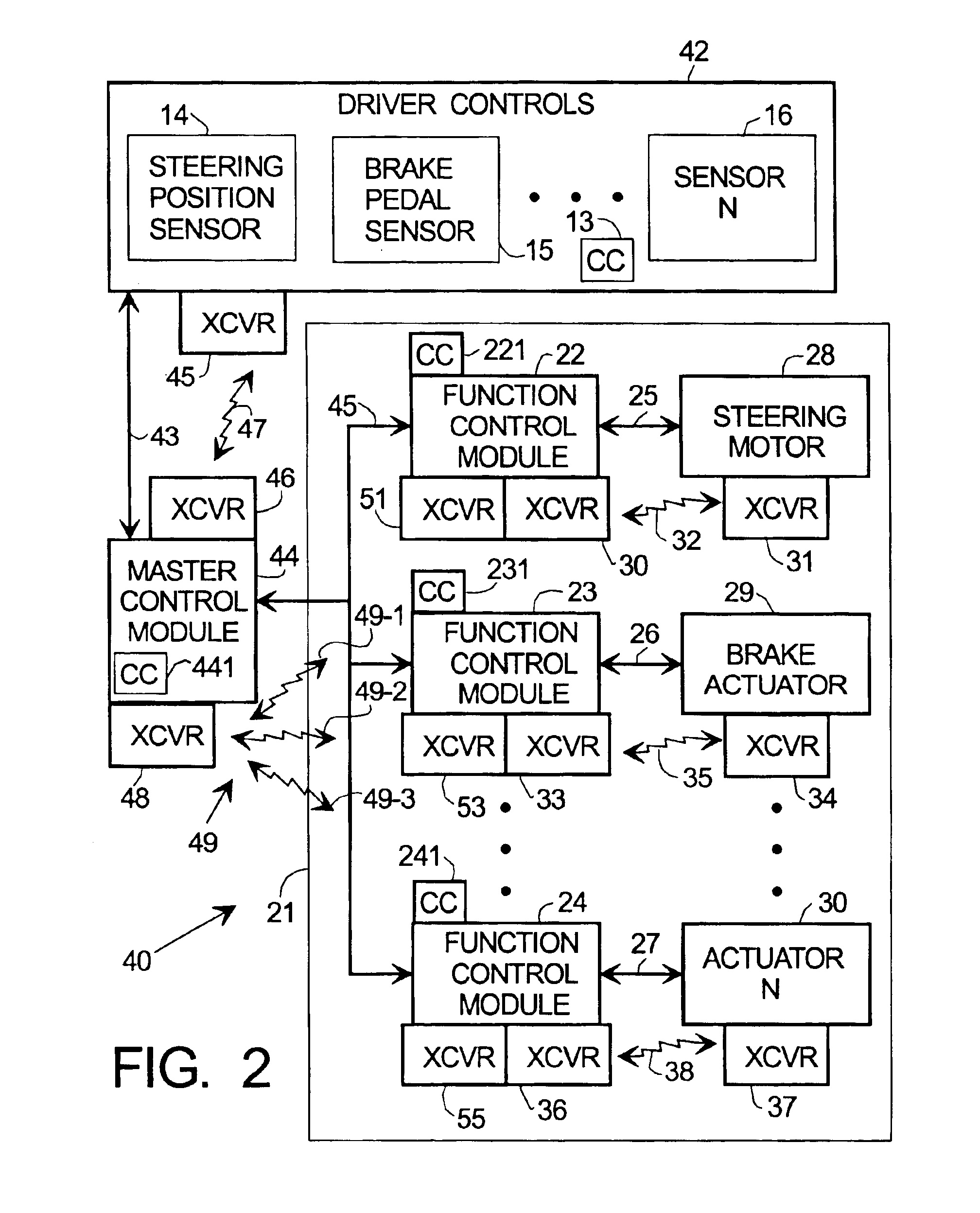 Wireless backup communication link for vehicle control