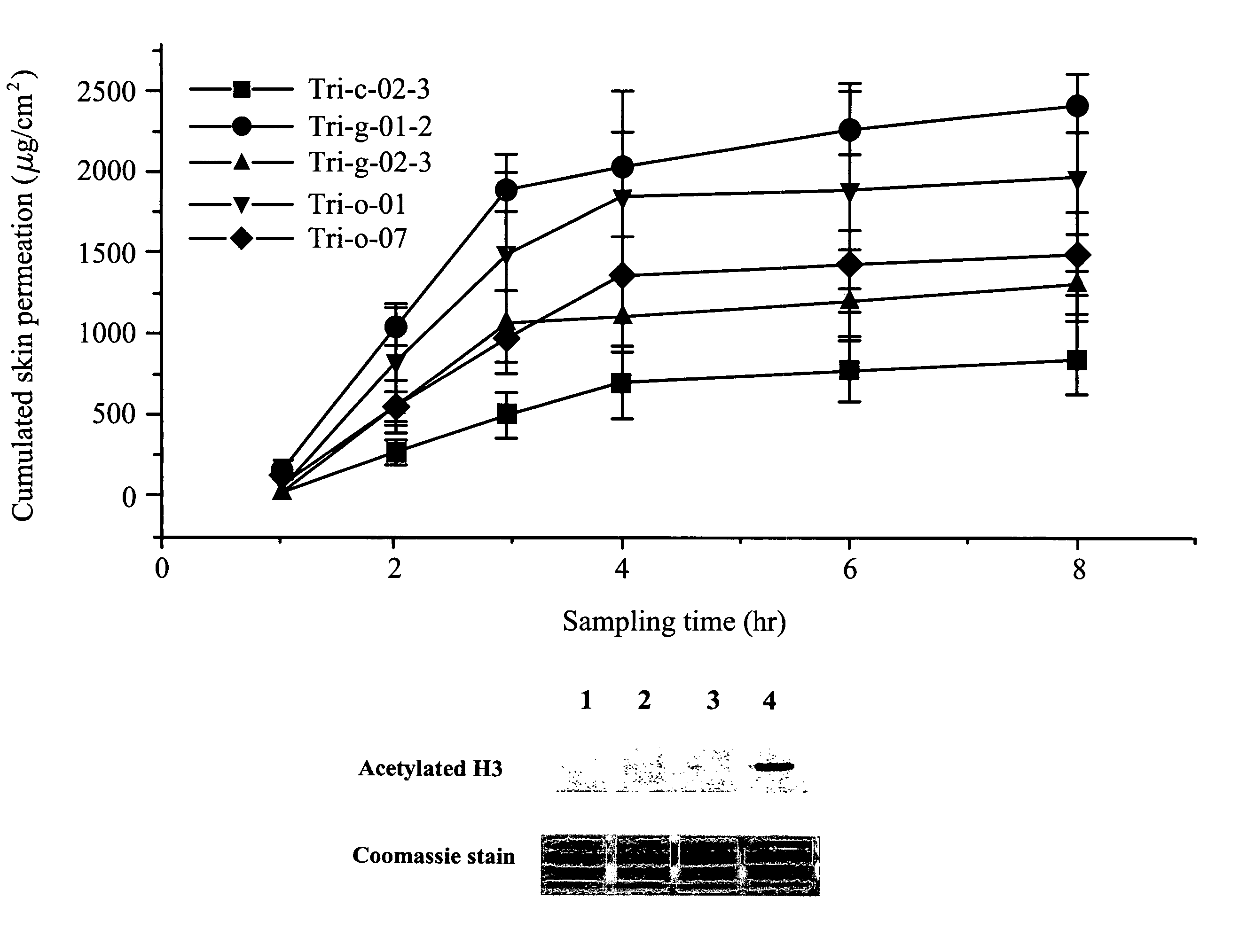 Method for reducing radiation-induced normal tissue damage