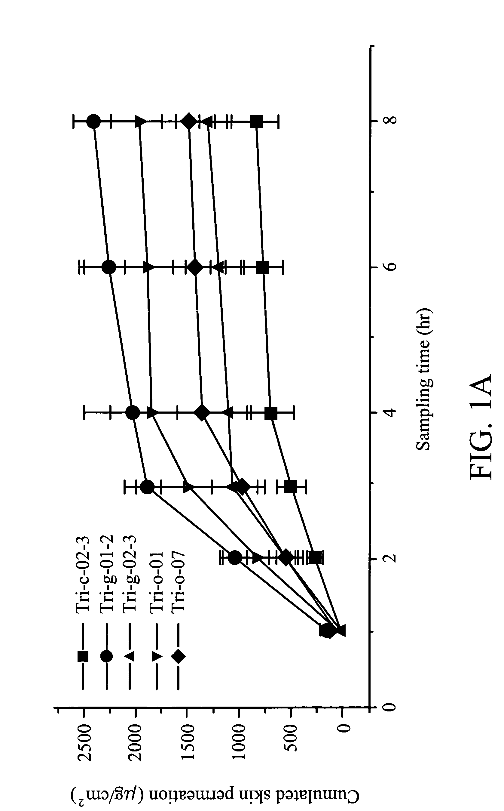 Method for reducing radiation-induced normal tissue damage