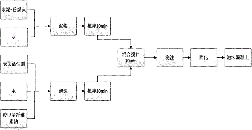 Fly ash-cement foam material for preventing coal spontaneous combustion and preparation method thereof