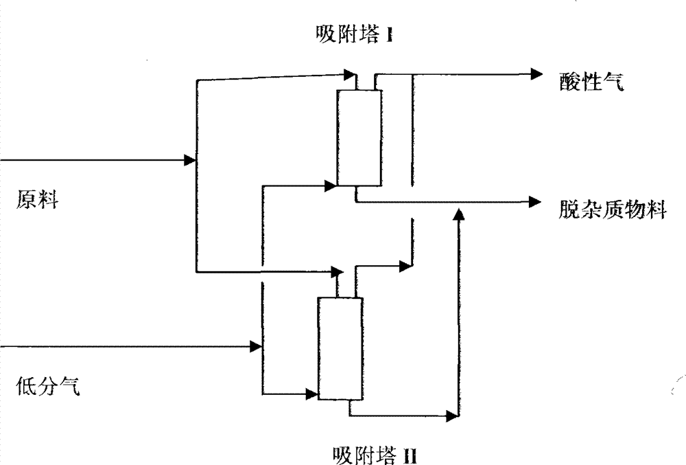 Method for purifying materials containing metal impurities