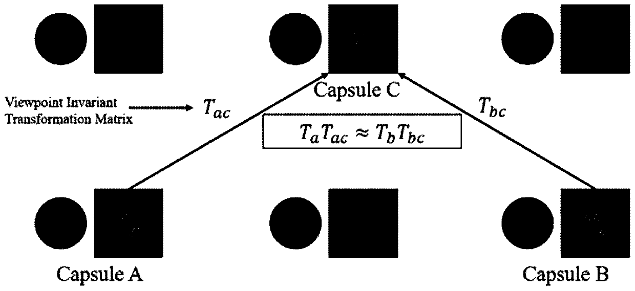 Text classification method based on capsule network