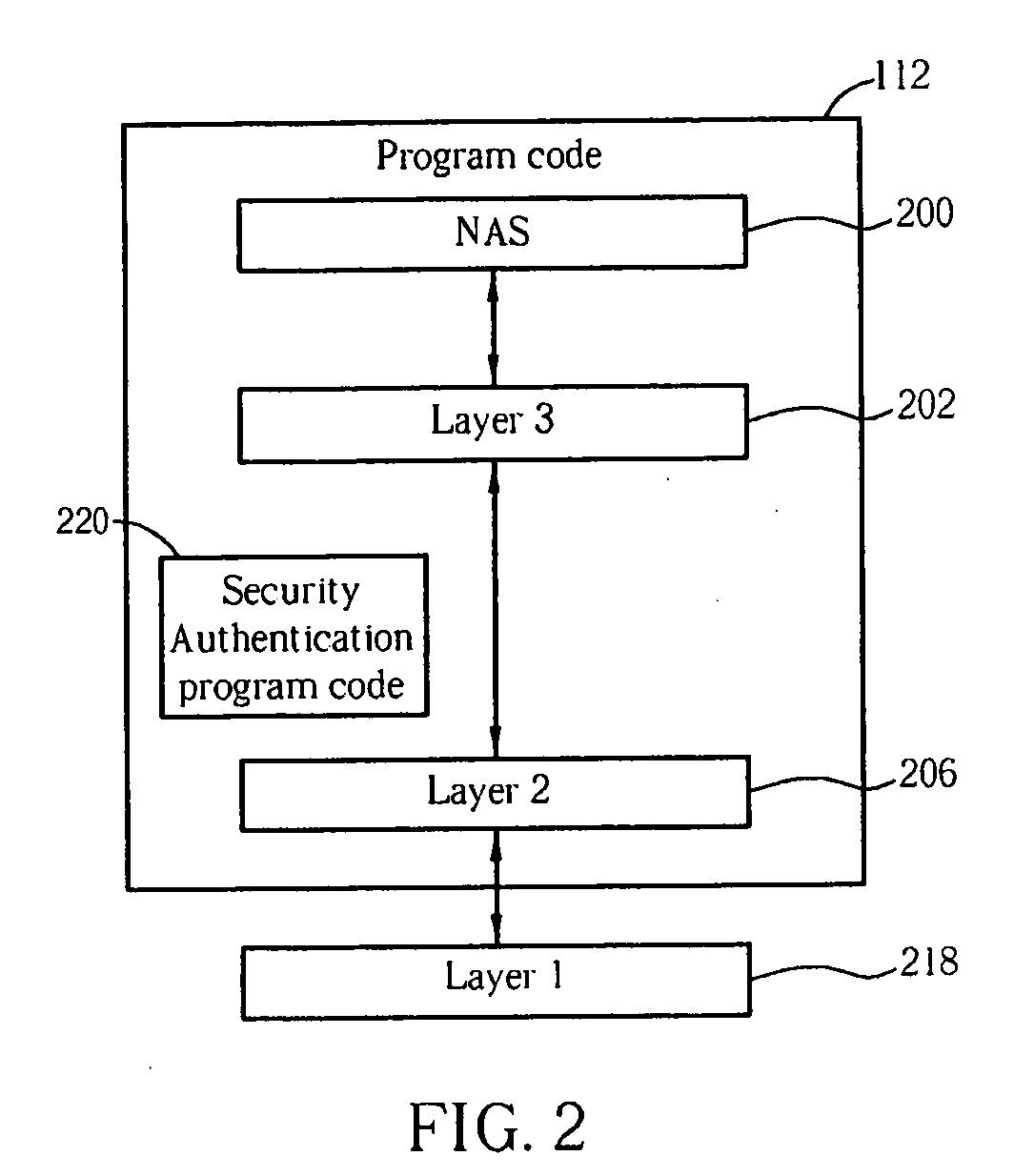 Method and apparatus for performing integrity protection in a wireless communications system