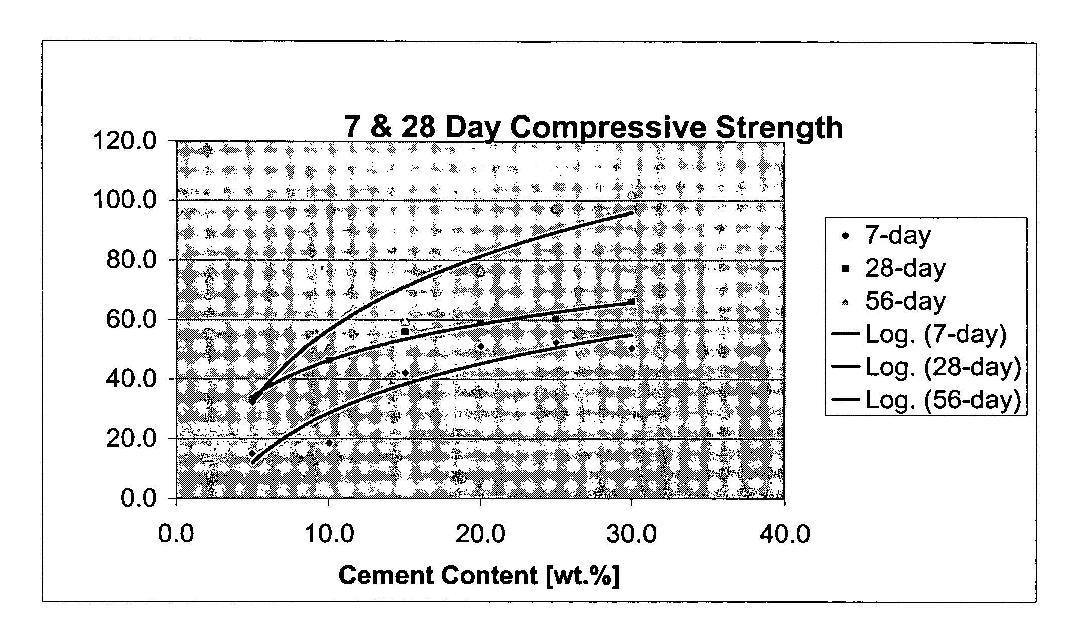 Cementitious composition incorporating high levels of glass aggregate for producing solid surfaces