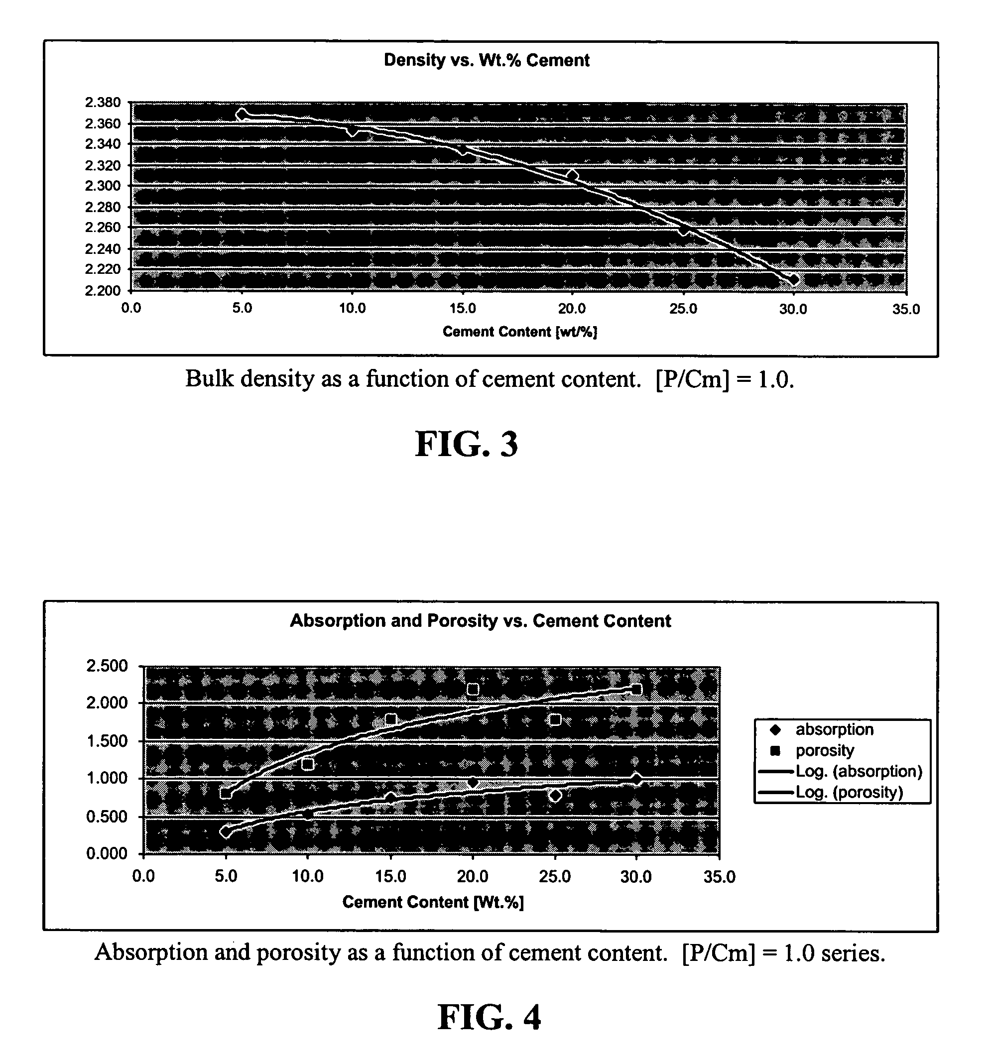 Cementitious composition incorporating high levels of glass aggregate for producing solid surfaces