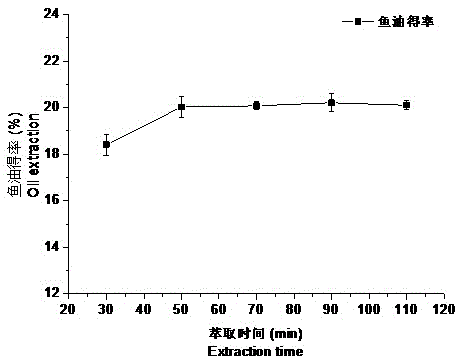 Method of extracting decapterus maruadsi oil through low-temperature continuous phase transition