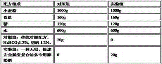 Novel aluminum-free, quick and safe special composite fried bread stick leavening agent