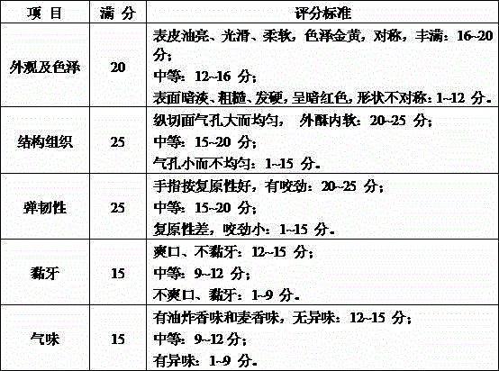 Novel aluminum-free, quick and safe special composite fried bread stick leavening agent