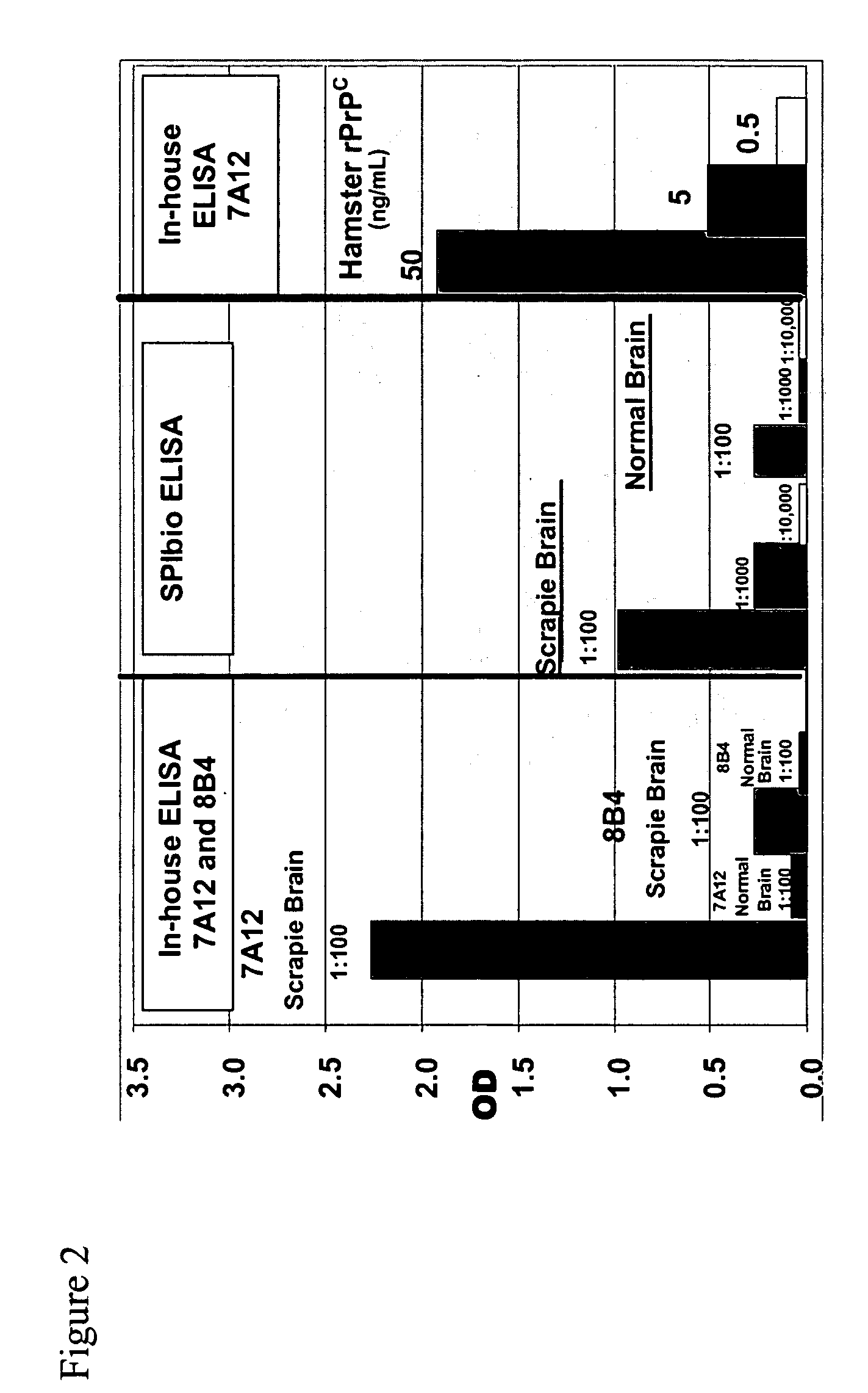 Immuno-PCR method for the detection of a biomolecule in a test sample