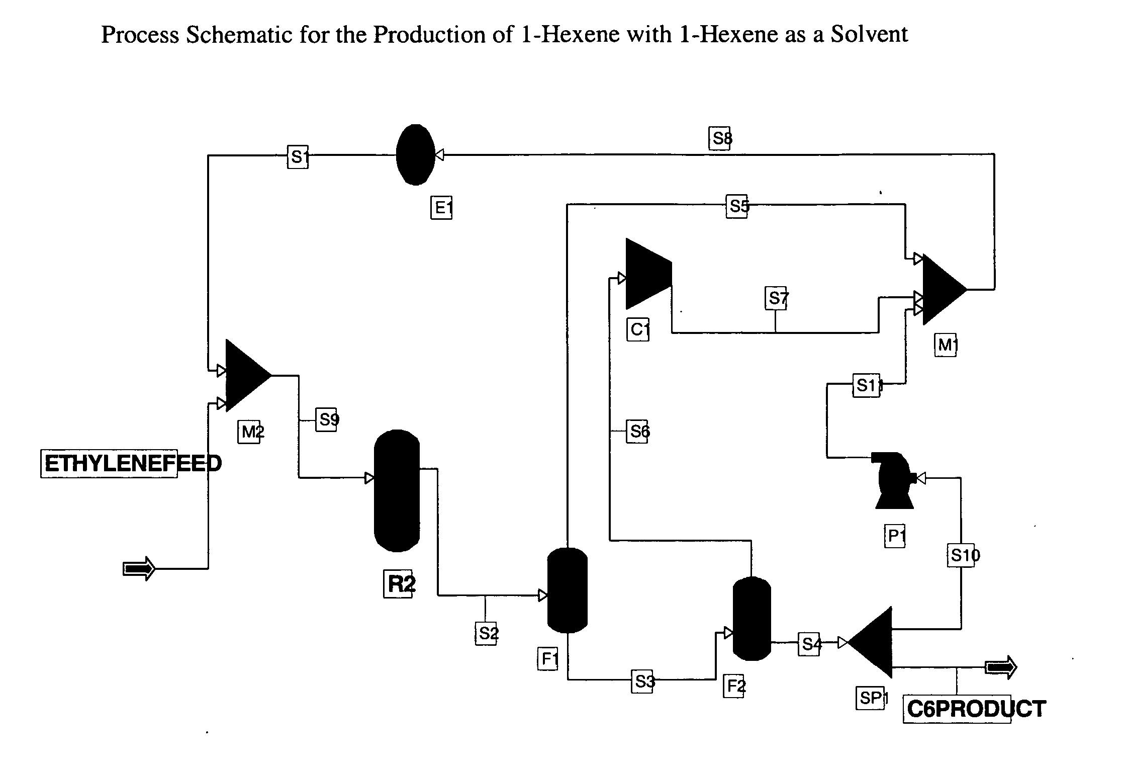 Process for generating linear alpha olefin comonomers