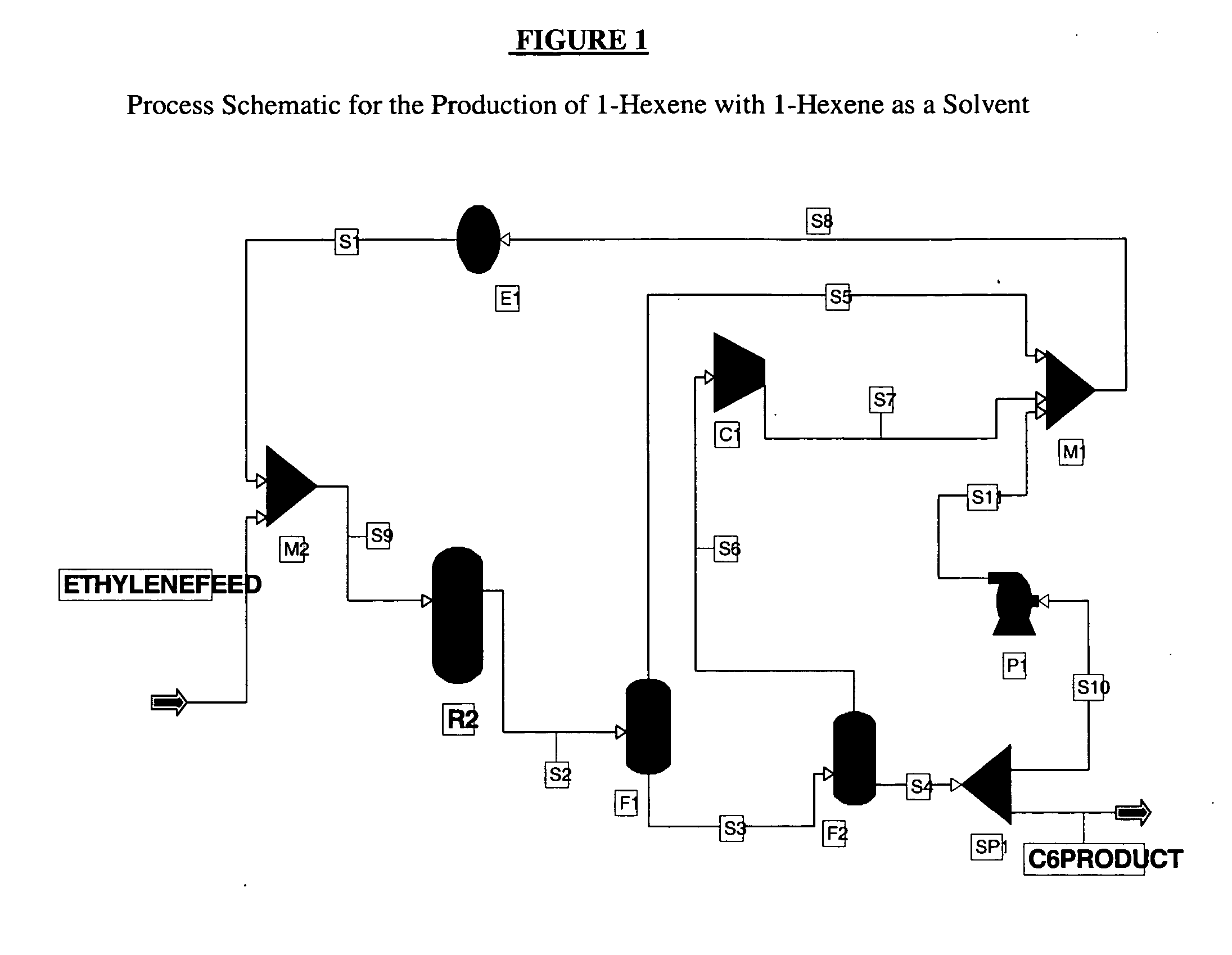 Process for generating linear alpha olefin comonomers