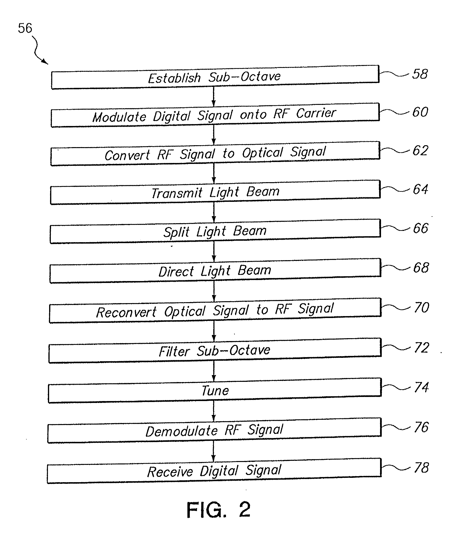 System and method for multiple sub-octave band transmissions