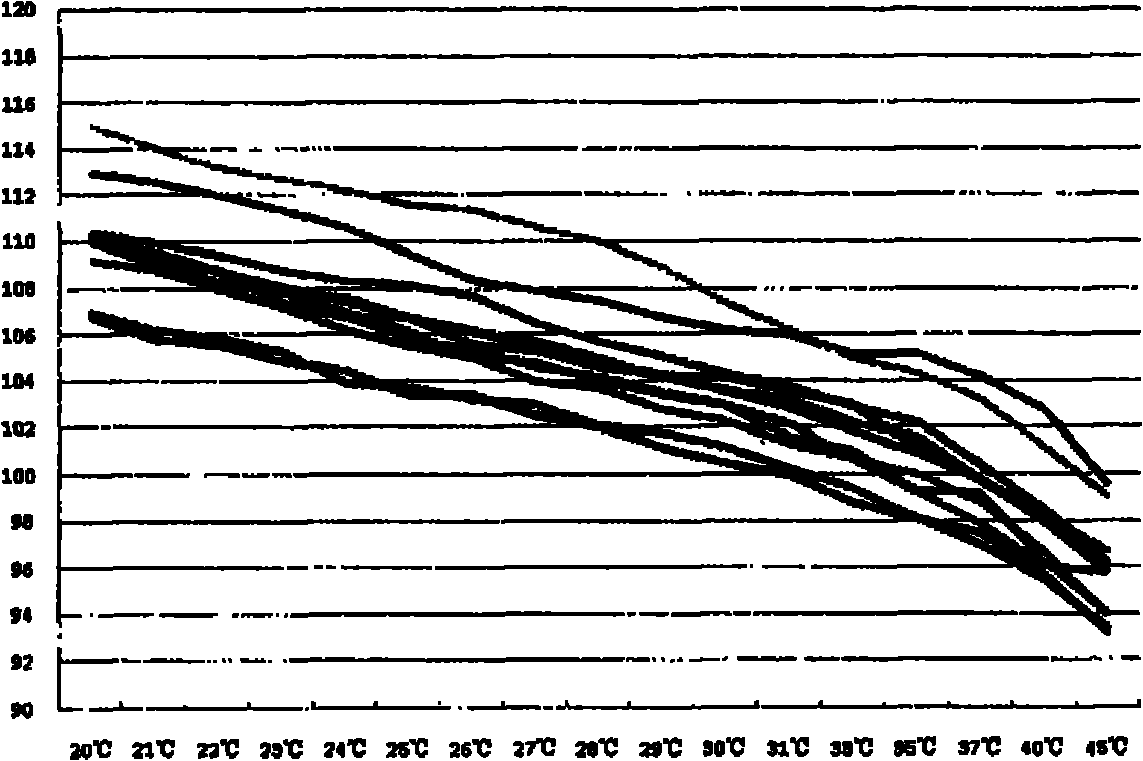 Method for detecting viscosity of emulsion paint and method for measuring temperature-viscosity correction factor