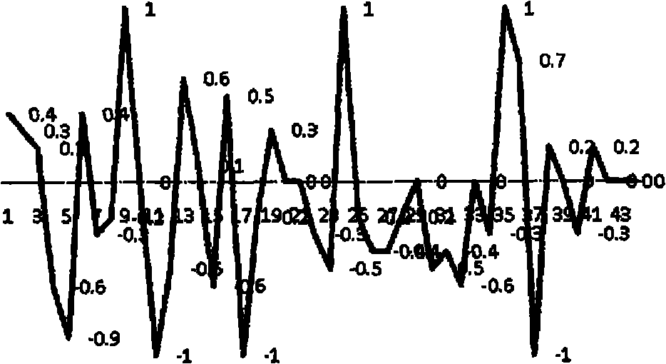 Method for detecting viscosity of emulsion paint and method for measuring temperature-viscosity correction factor