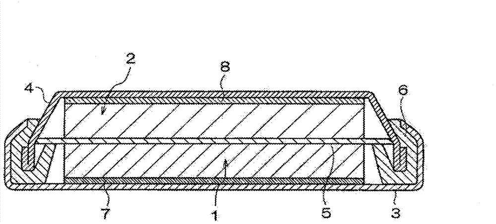 Cyclic sulfate compound, non-aqueous electrolyte solution containing same, and lithium secondary battery