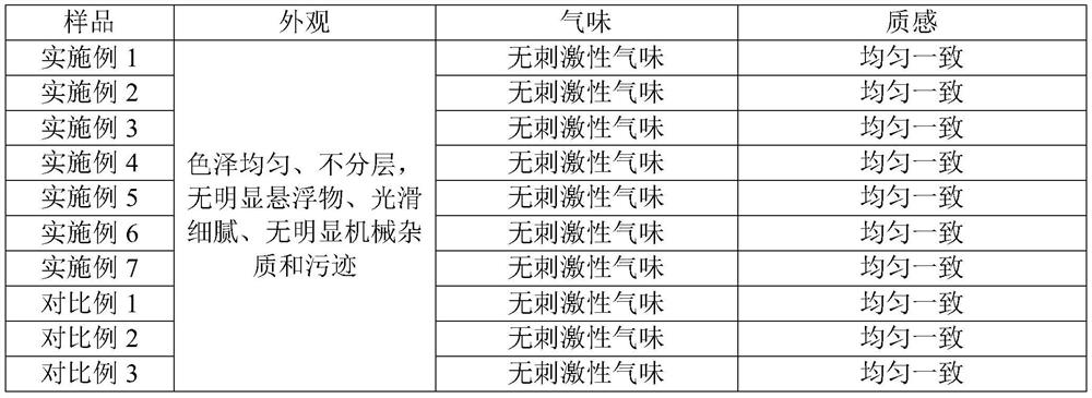 A kind of shower gel and its production process