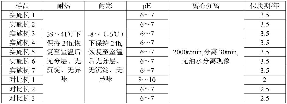 A kind of shower gel and its production process