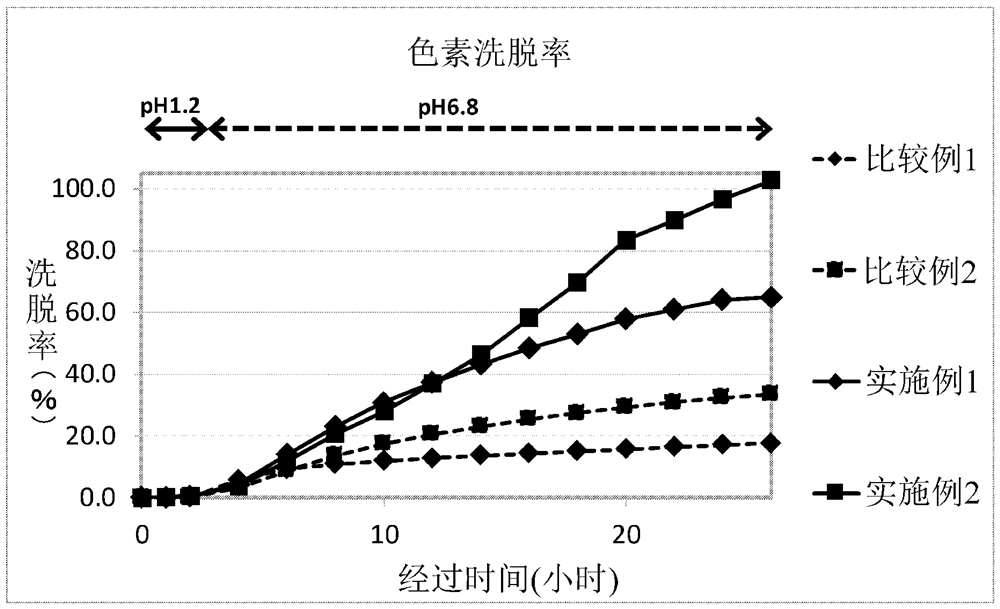 Delayed disintegration-type capsule and method for producing same