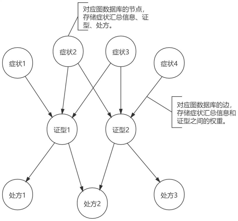 Traditional Chinese medicine clinical decision support system and method