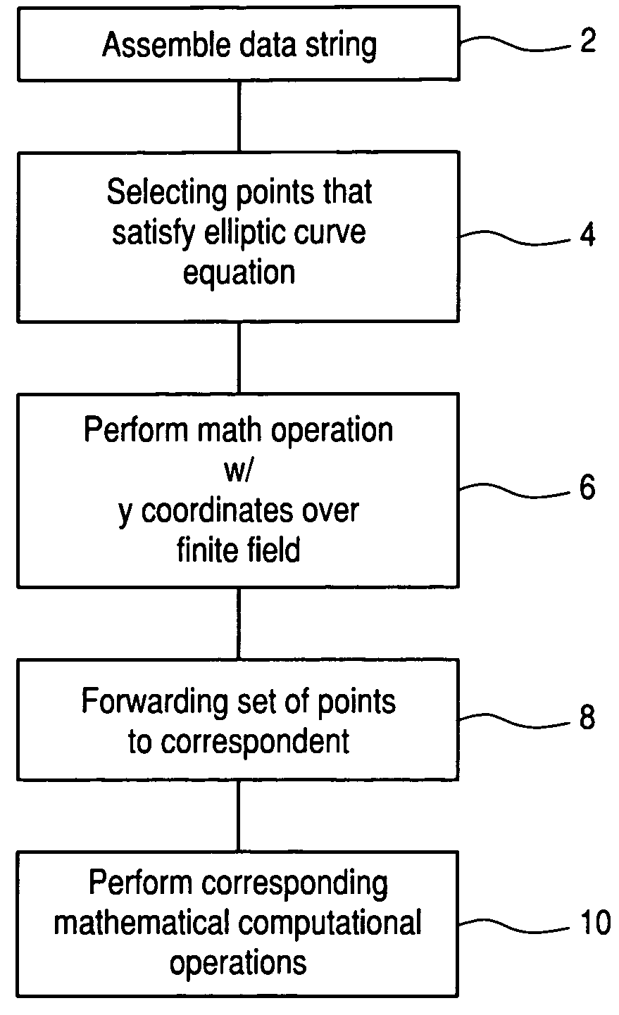 Elliptic polynomial cryptography with multi y-coordinates embedding