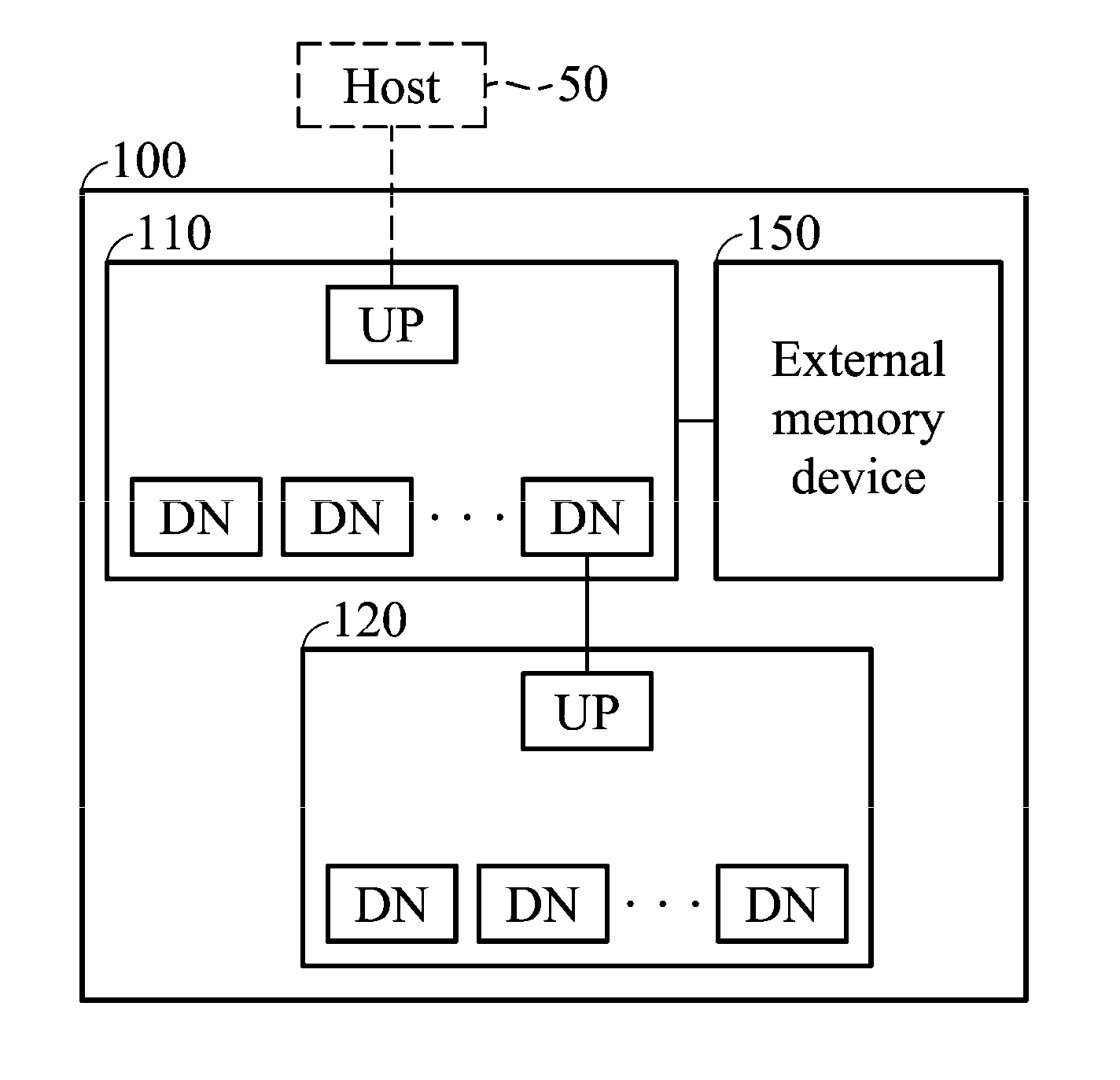 Hub devices and methods for initializing hub device