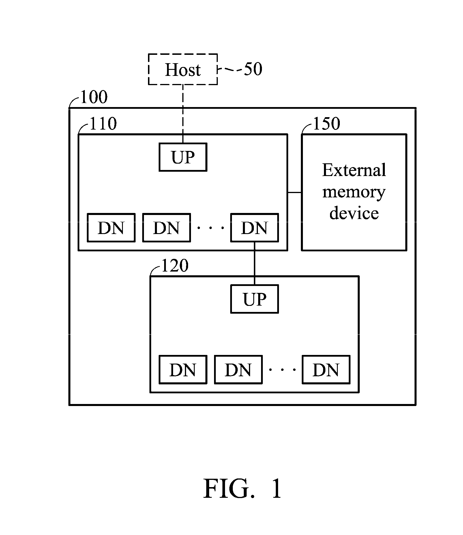 Hub devices and methods for initializing hub device