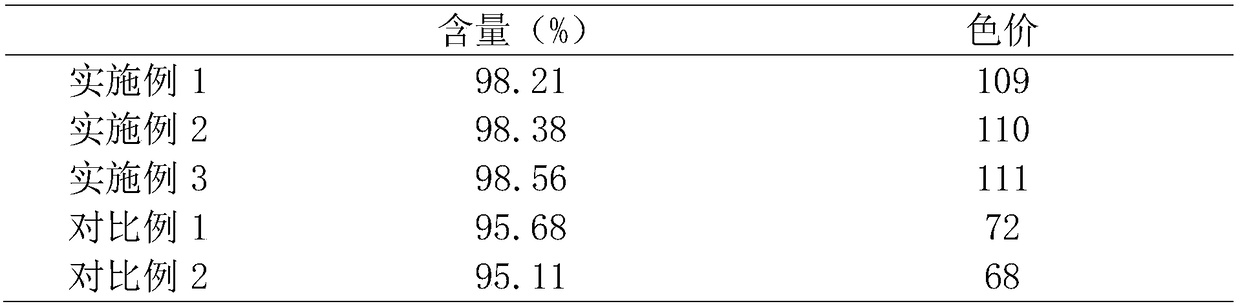 A kind of coenzyme q10 aqueous dispersion and preparation method thereof