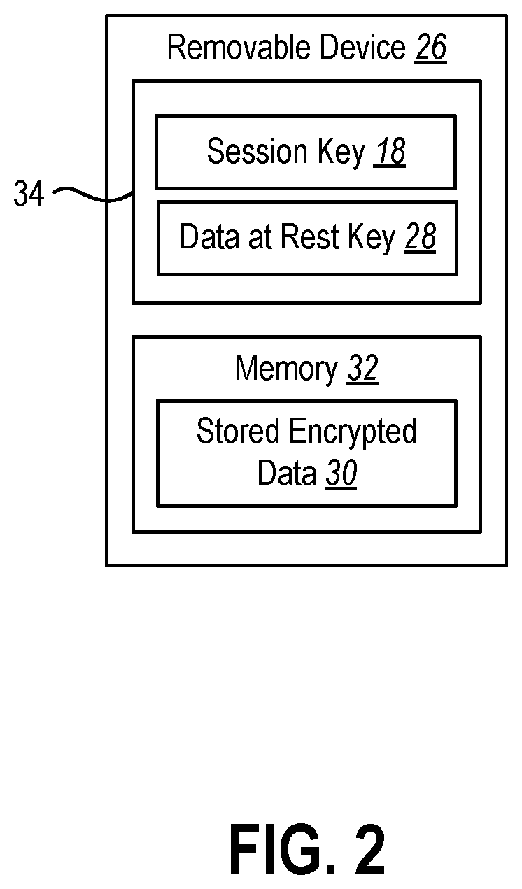 Protecting device detachment with bus encryption