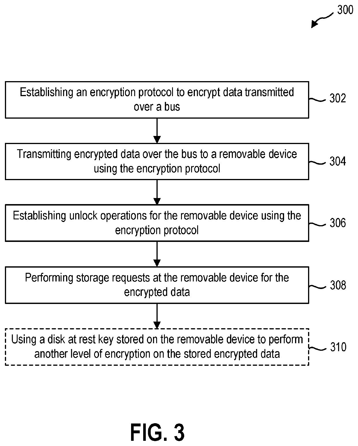 Protecting device detachment with bus encryption
