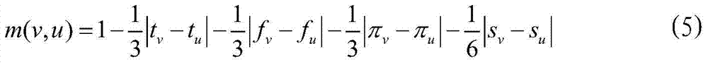 On-line location method of voltage sag source using fuzzy similarity matching