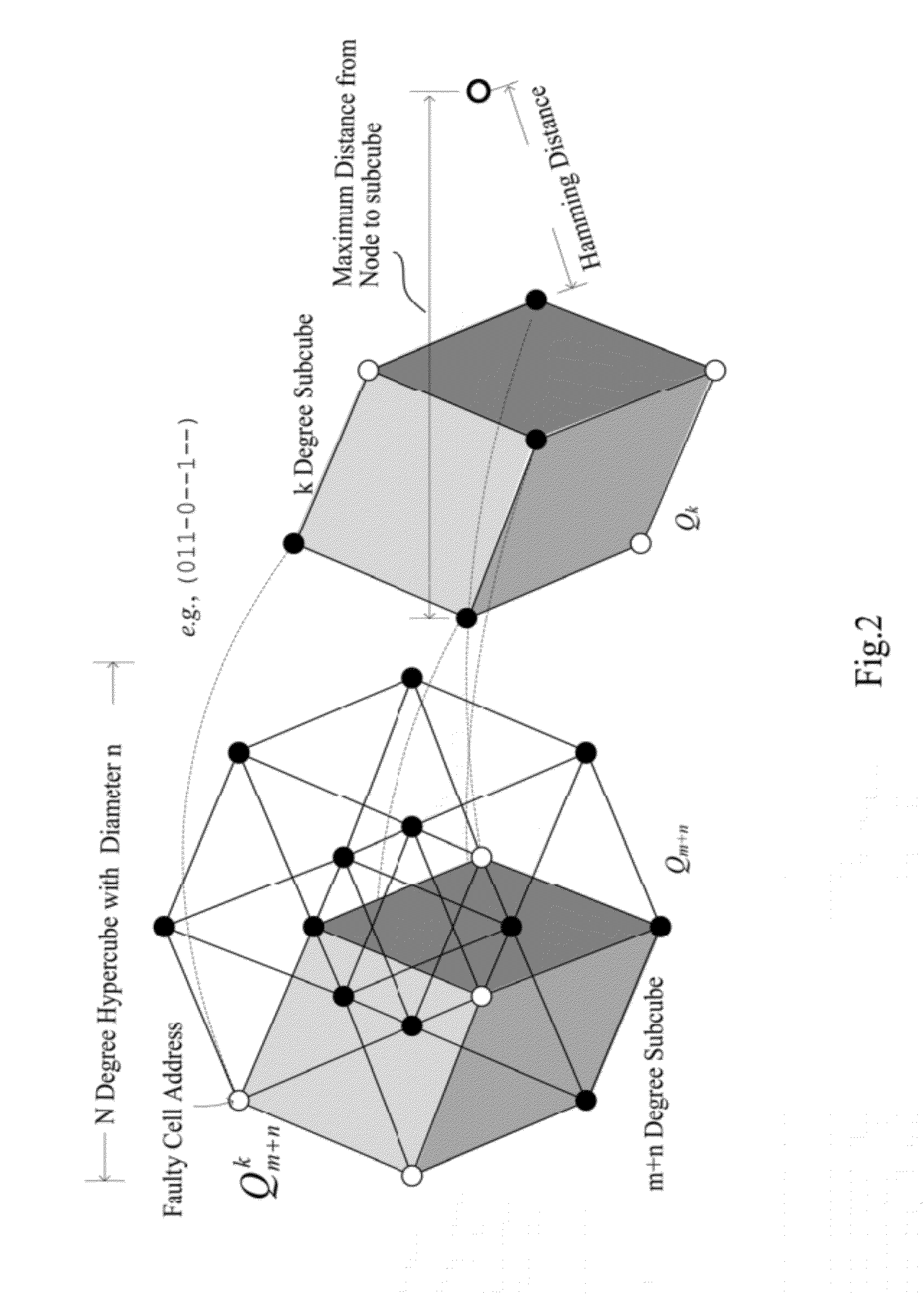 Memory address remapping architecture and repairing method thereof