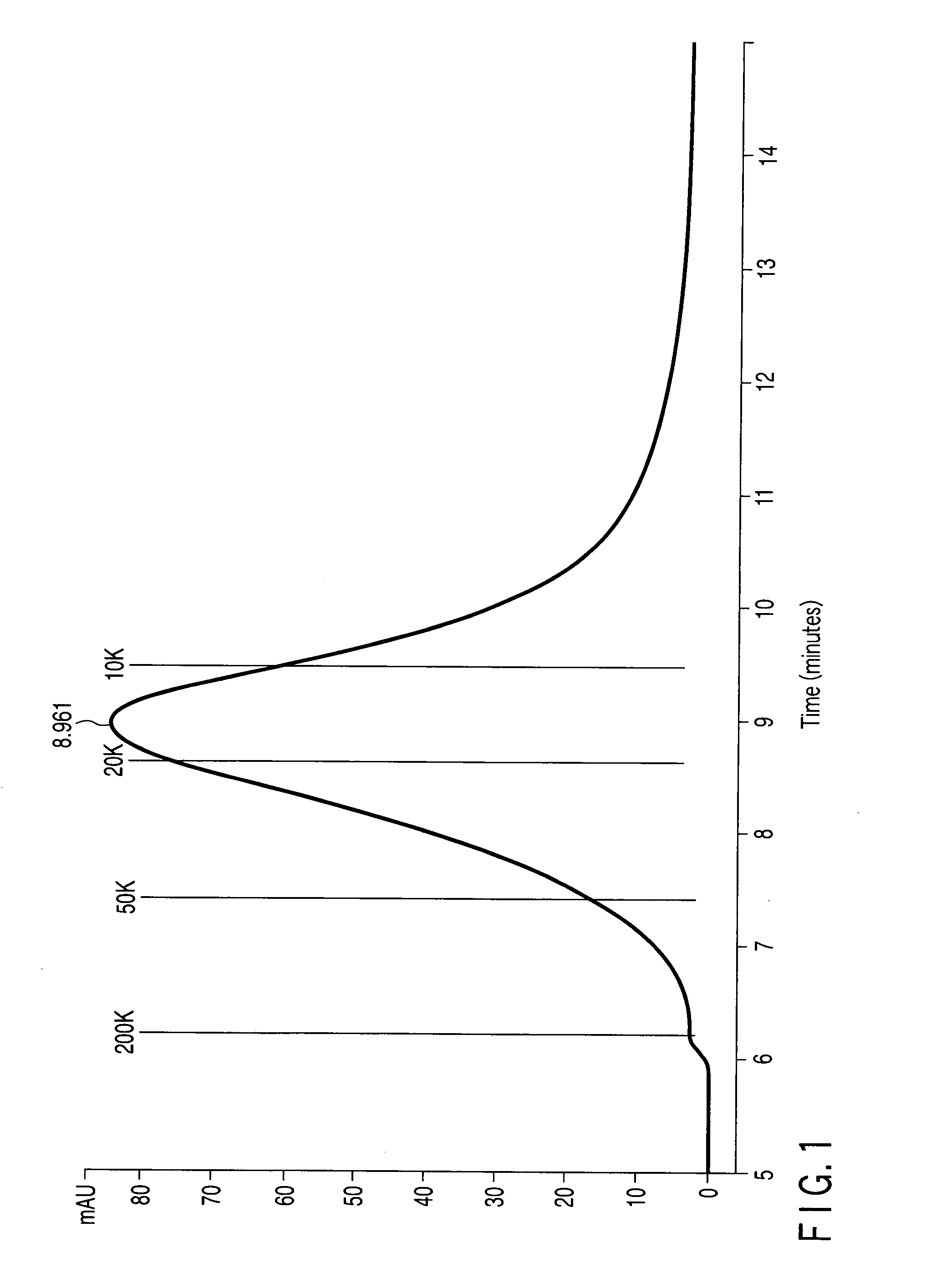 Tobacco material, flavoring agent, and regenerated tobacco material, reduced in stimulus and pungency in the smoking stage, method of preparing tobacco material and method of preparing flavoring agent