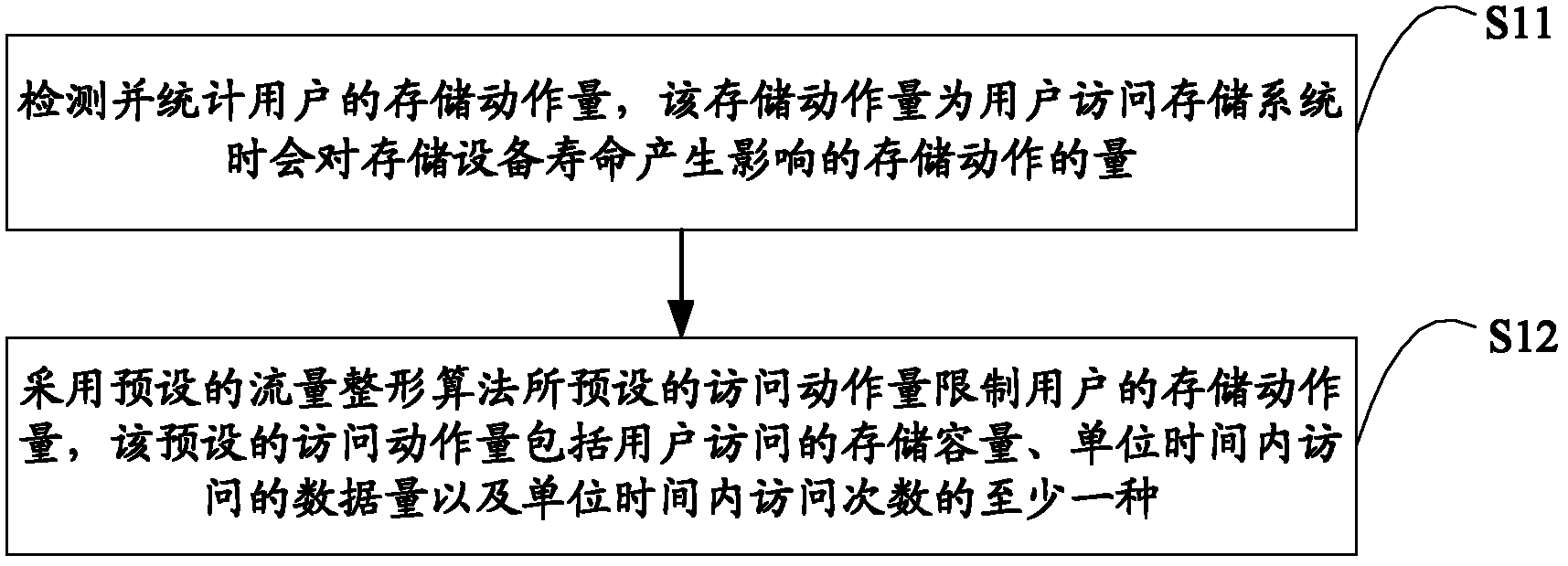 Method and device for protecting storage system