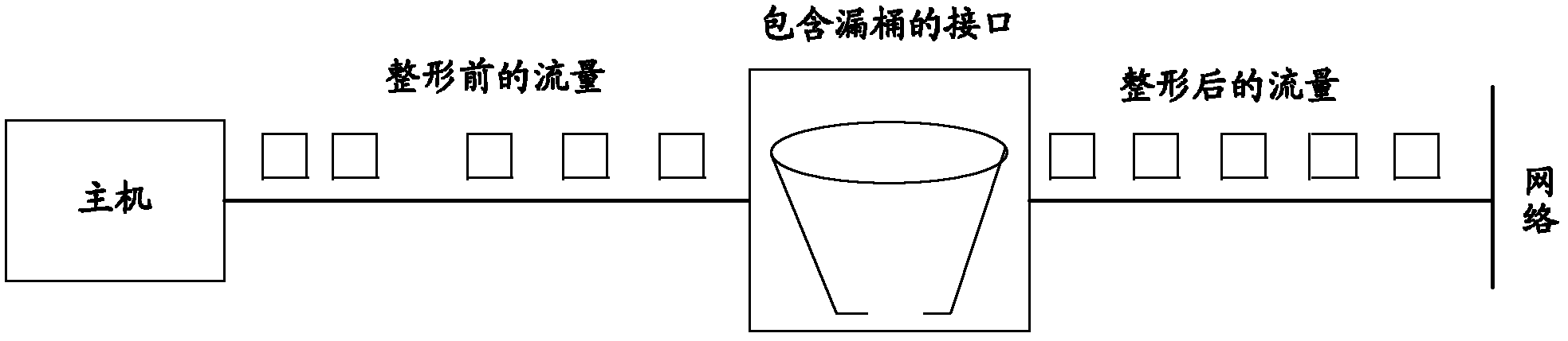 Method and device for protecting storage system