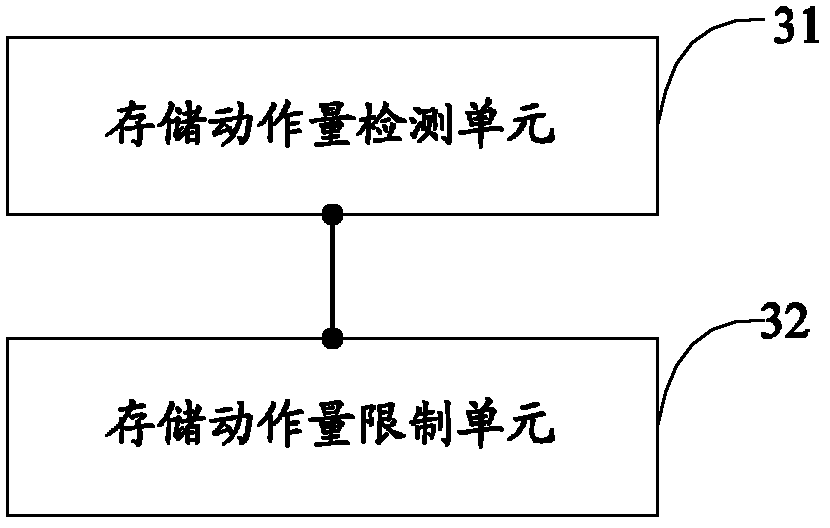 Method and device for protecting storage system