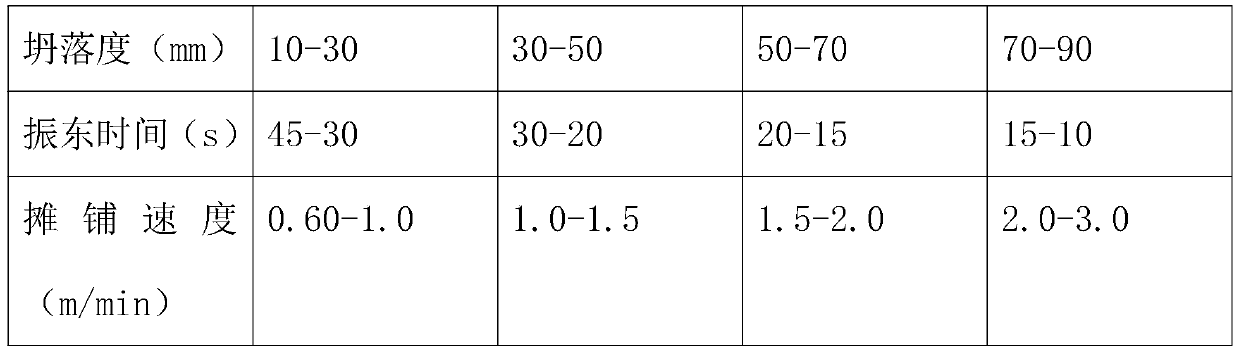 Variation control method for cement concrete pavement construction