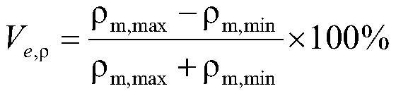 Variation control method for cement concrete pavement construction