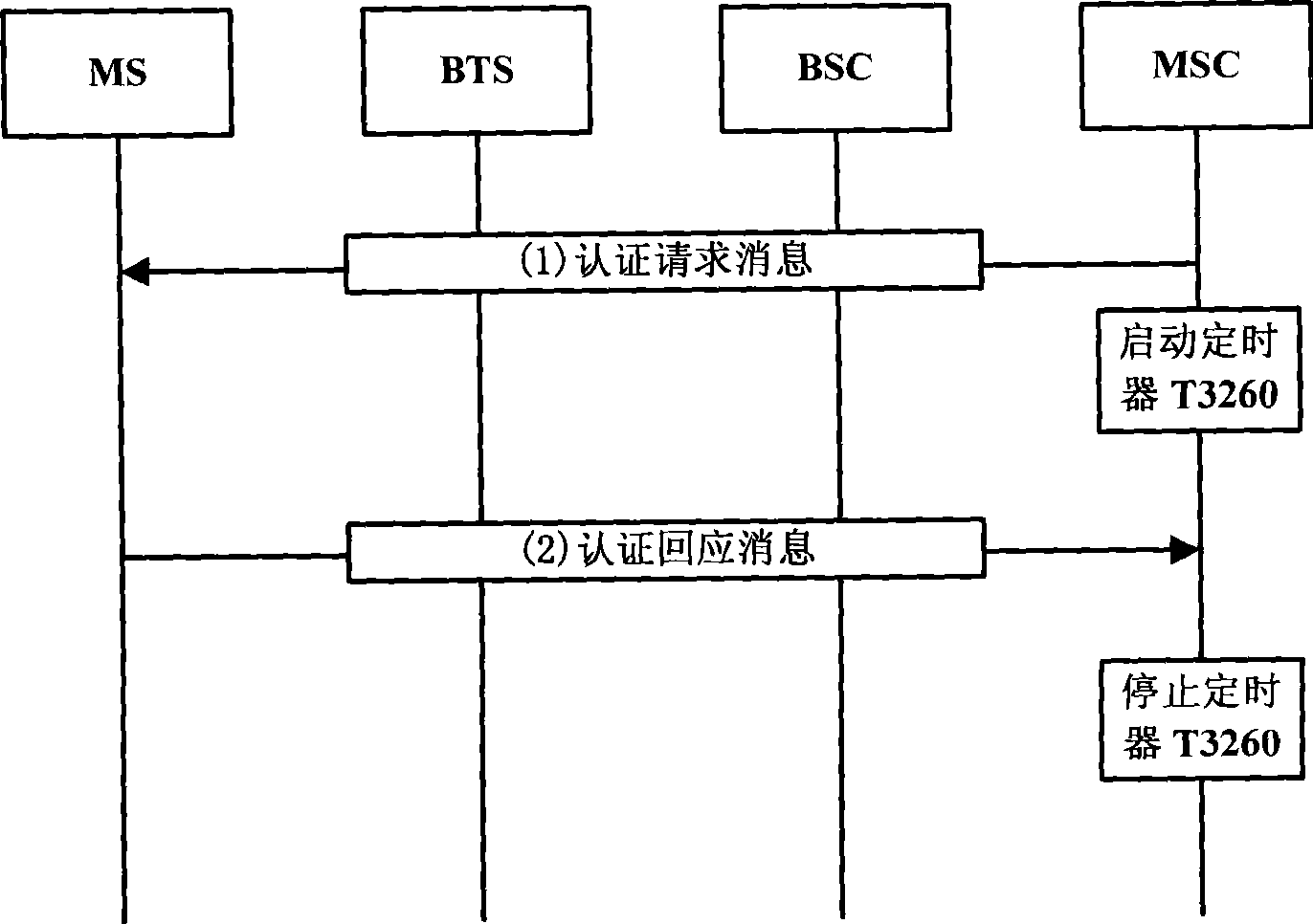Wireless channel switching method and system therefor