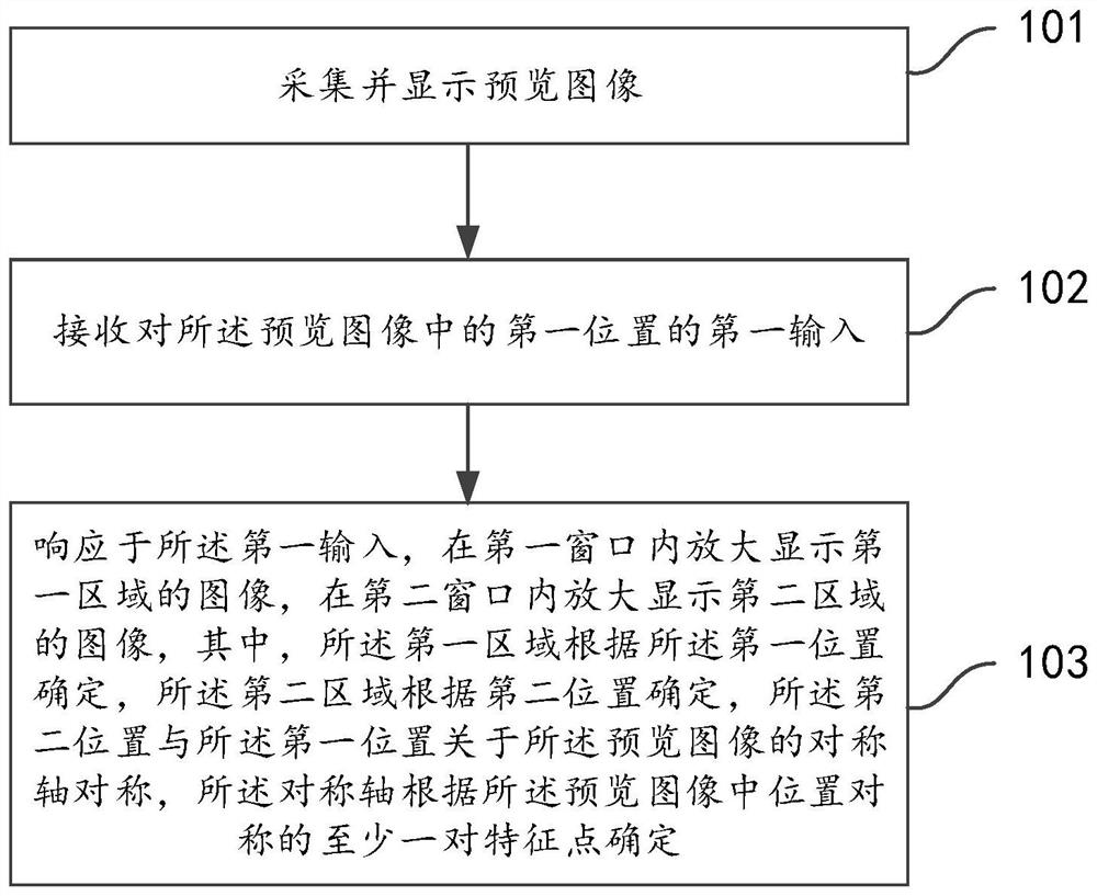 Display method, display device, electronic equipment and readable storage medium