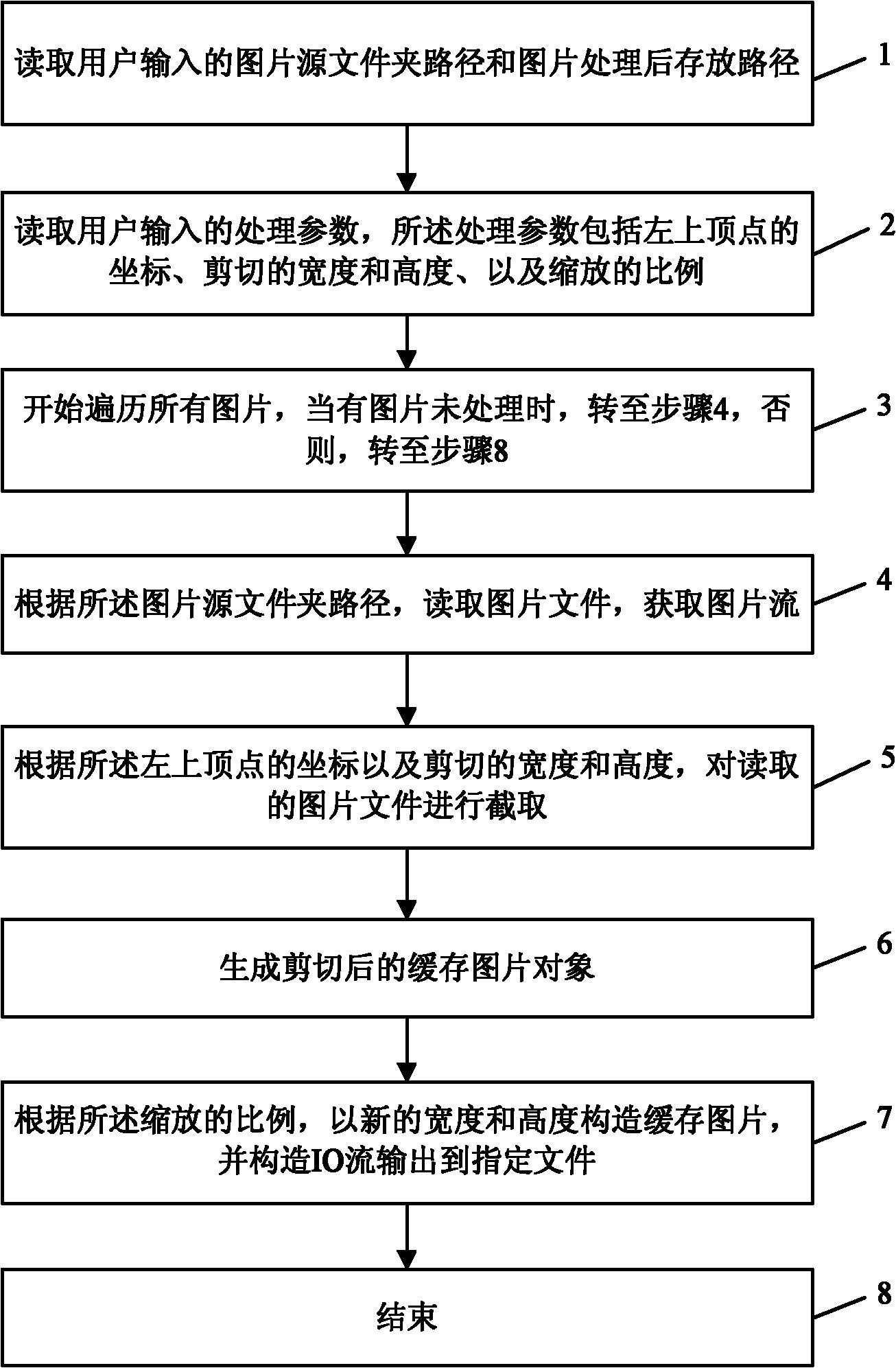 Method and device for realizing batch processing of images