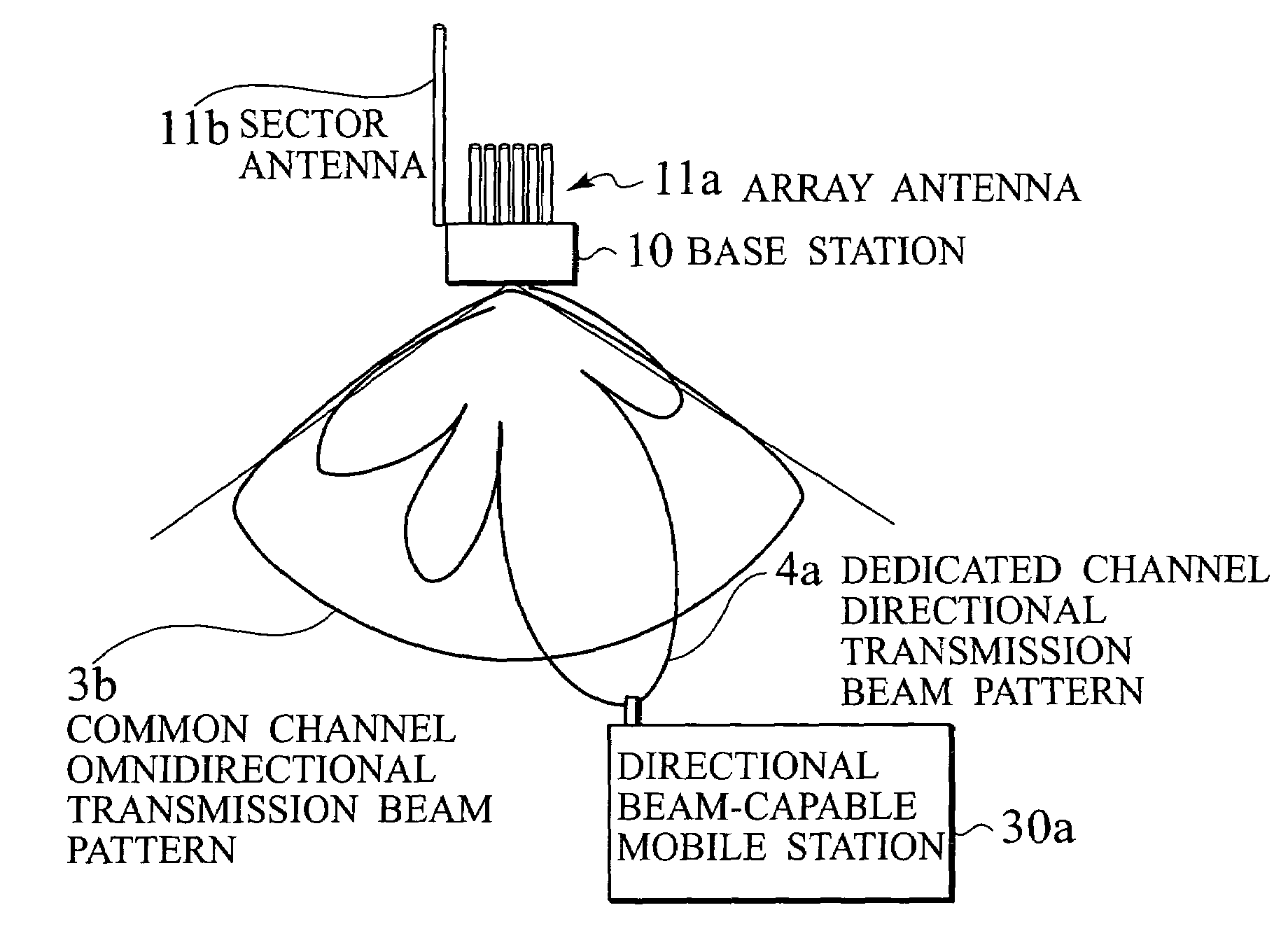 Base station, mobile communication system, and communication method