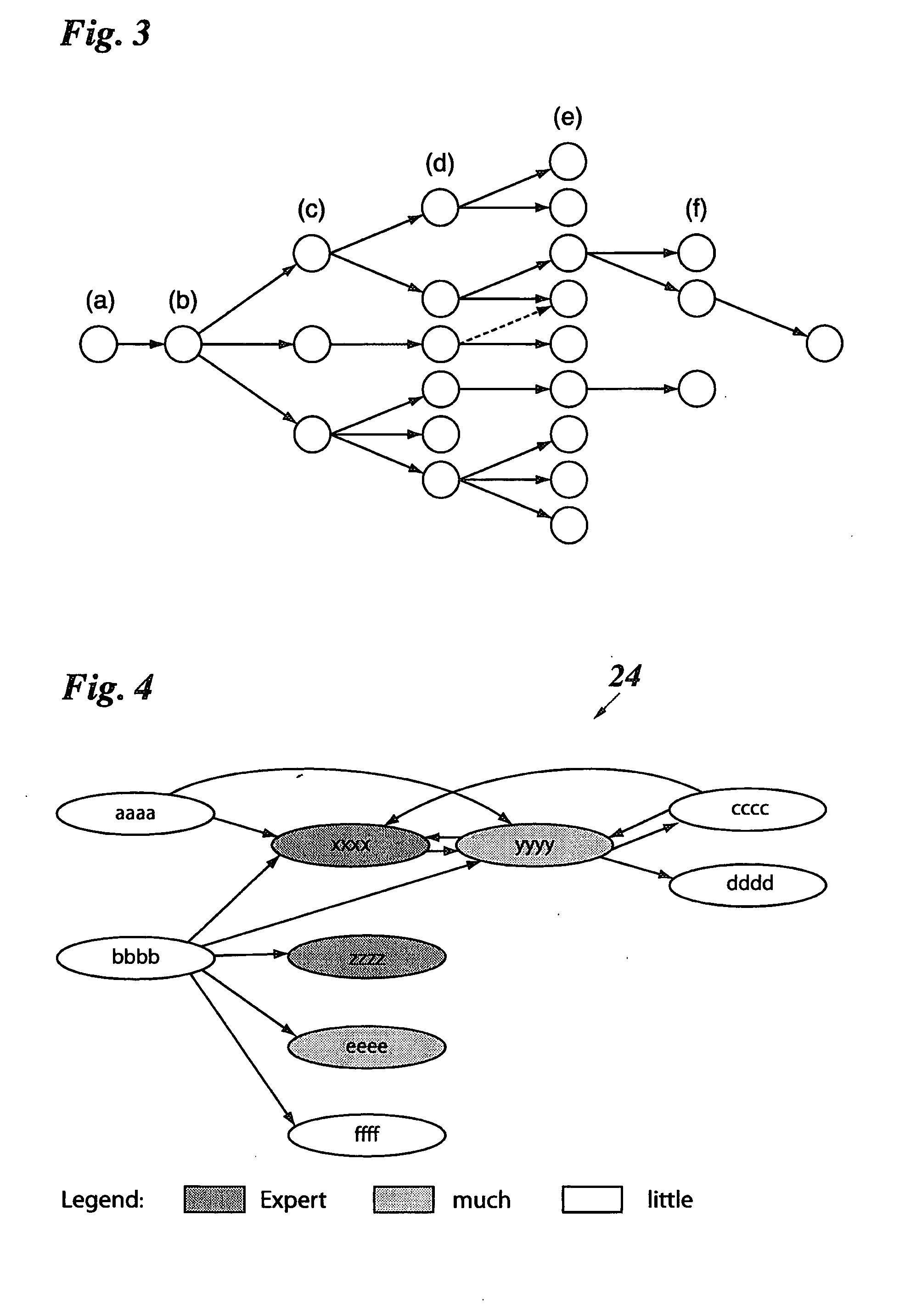 Method, system and software product for locating competence in a group of users connected to an electronic communications network