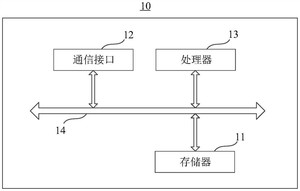 Detection method and related device for challenging black hole attack