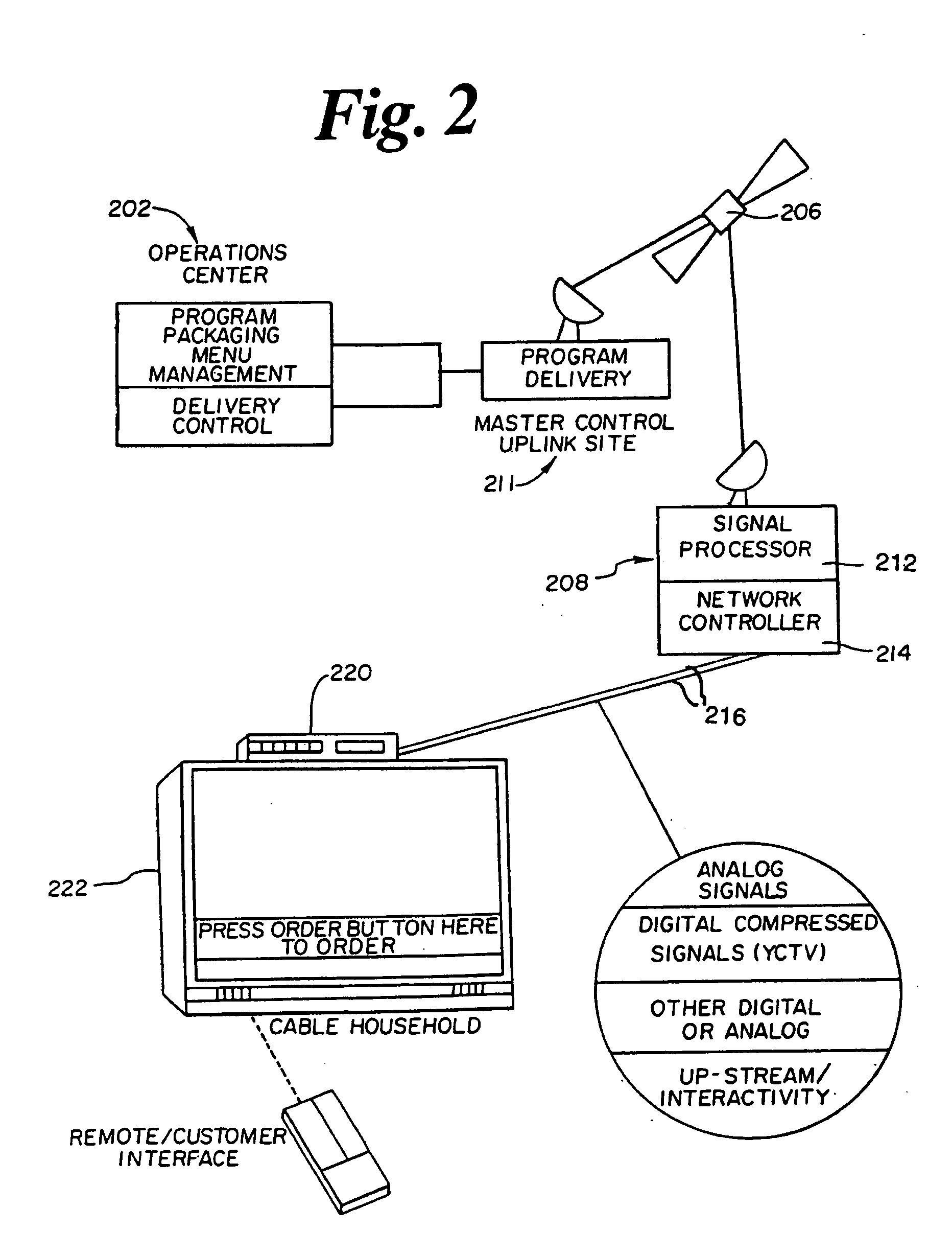 Remote control for menu driven subscriber access to television programming