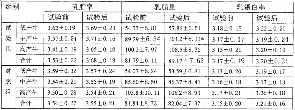 Special nutrient block for dairy cows in Qinghai-Xizang region and preparation method thereof