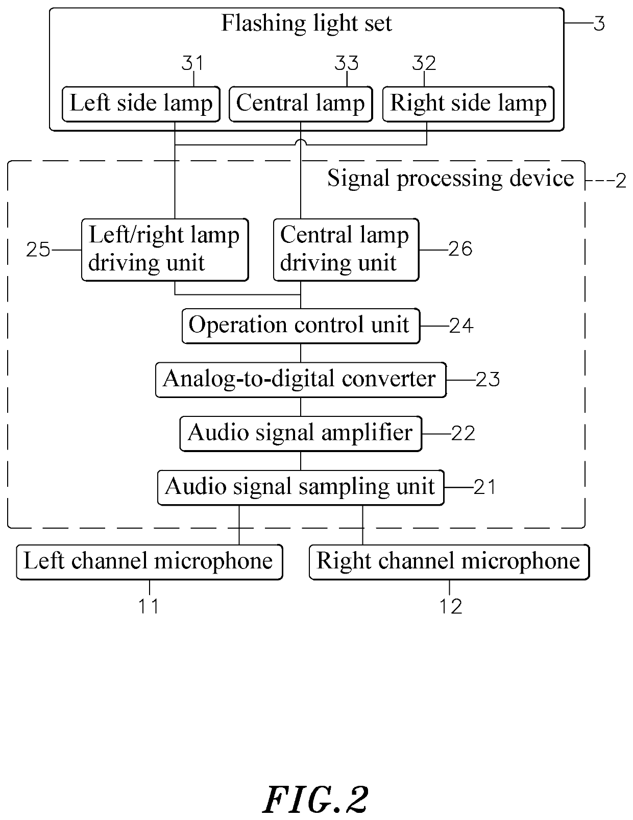 Method of using stereo recording to control the flashing of central lamps