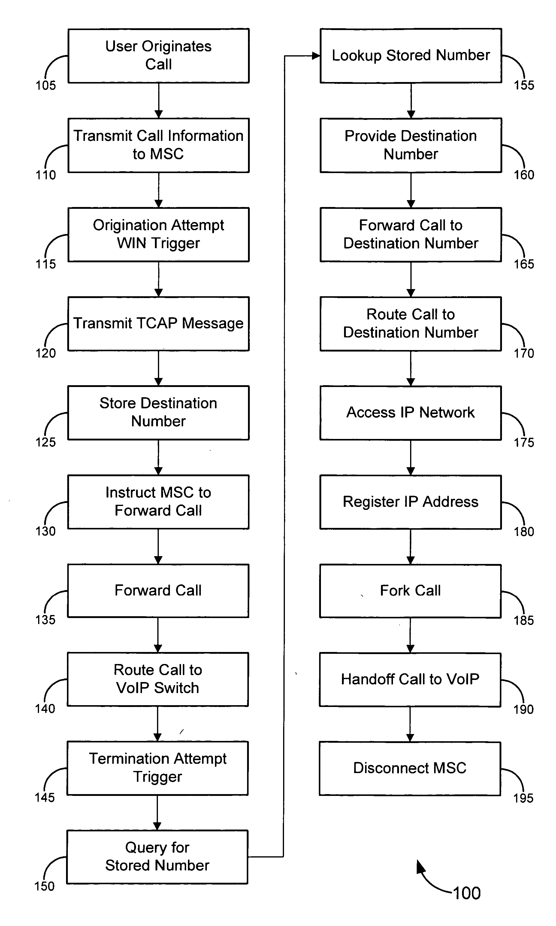 Systems for delivering calls on dual-mode wireless handsets